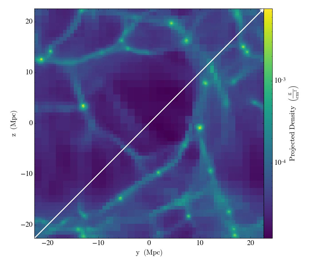http://trident-project.org/data/doc_images/annotated_example/projection.png