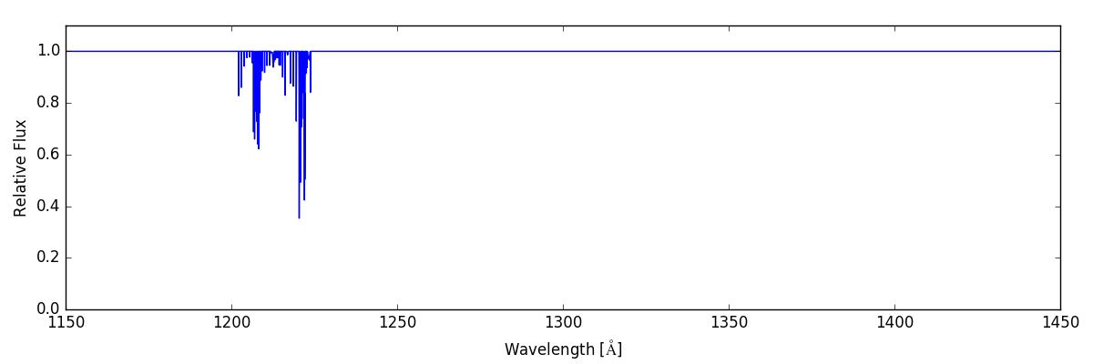 http://trident-project.org/data/doc_images/annotated_example/spec_raw.png